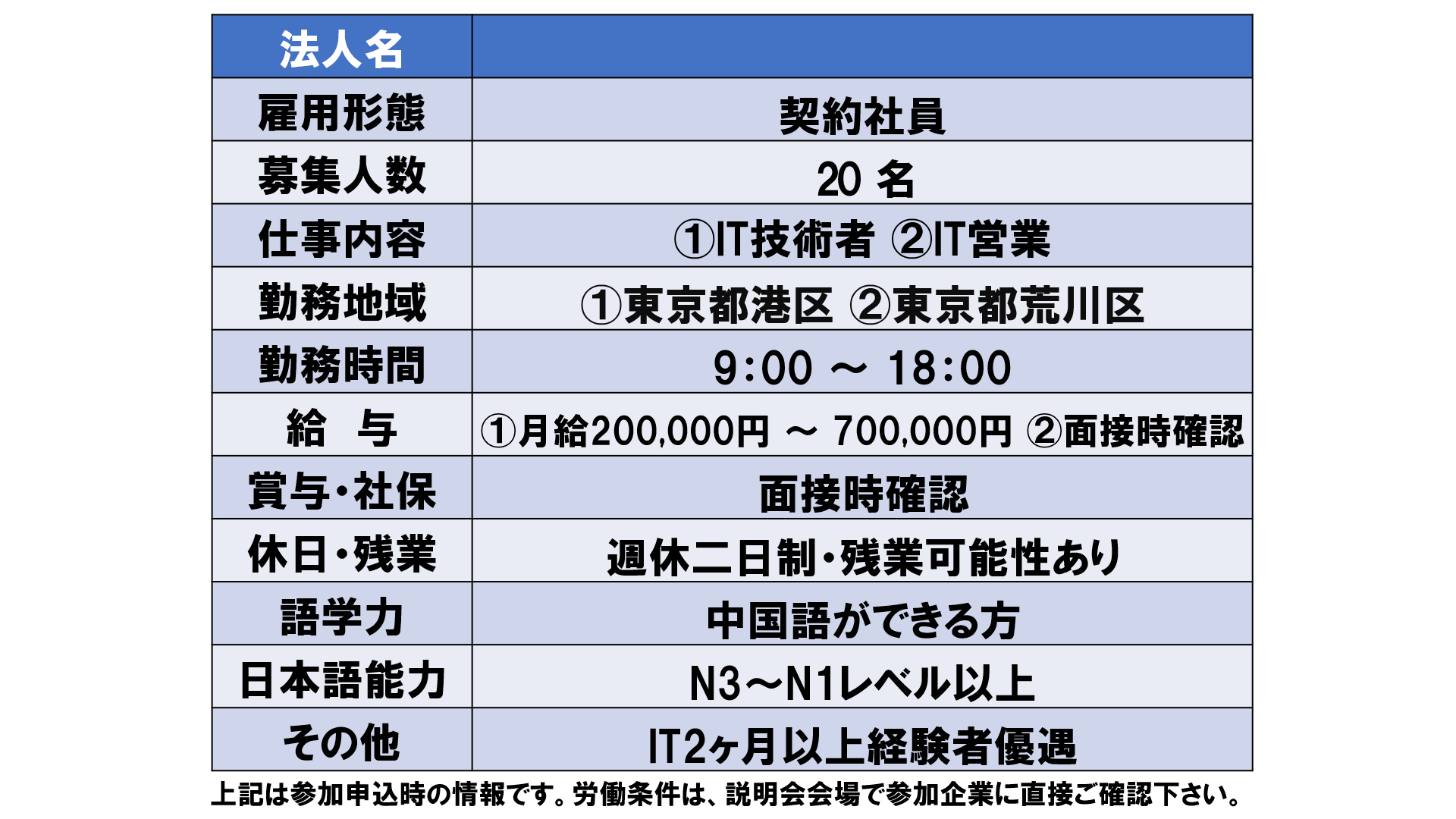仕事、バイト、正社員